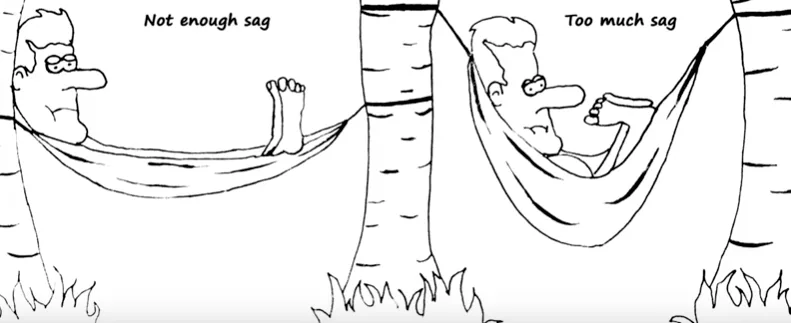Correct sag for sleeping in a hammock